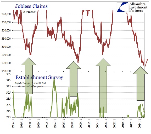 ABOOK Feb 2016 Payrolls Jobless