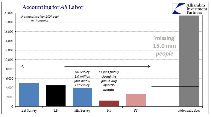 ABOOK Feb 2016 Payrolls Missing