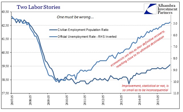 ABOOK Feb 2016 Payrolls Unem Rate Emp Ratio