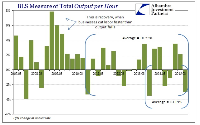 ABOOK Feb 2016 Productivity Averages