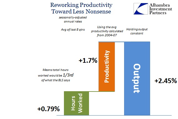 ABOOK Feb 2016 Productivity Avg Last 8 04-07