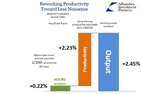 ABOOK Feb 2016 Productivity Avg Last 8 92-00