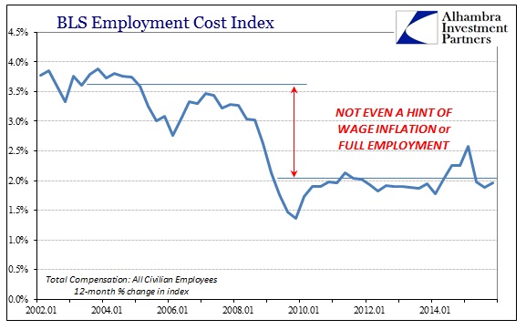 ABOOK Feb 2016 Productivity ECI Full Compensation