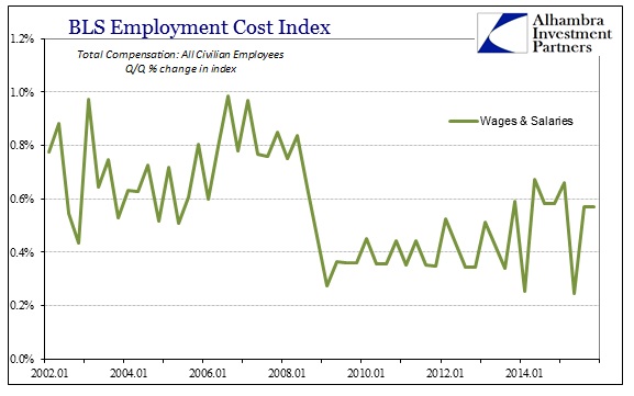 ABOOK Feb 2016 Productivity ECI Wages