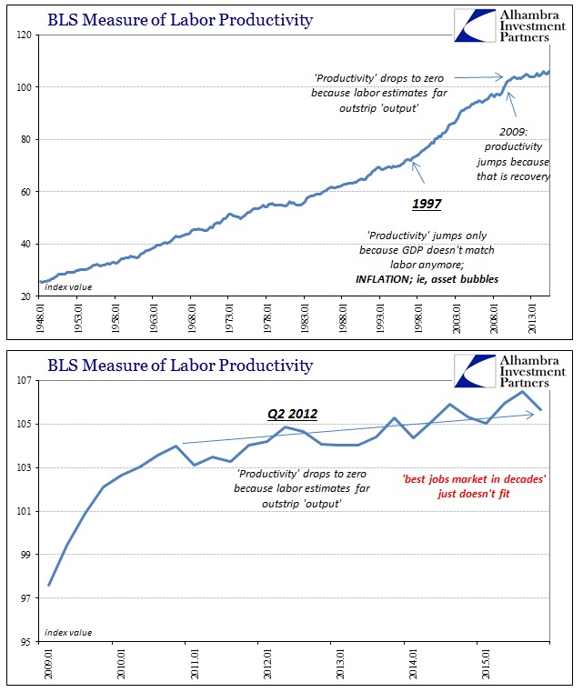 ABOOK Feb 2016 Productivity Historically Index