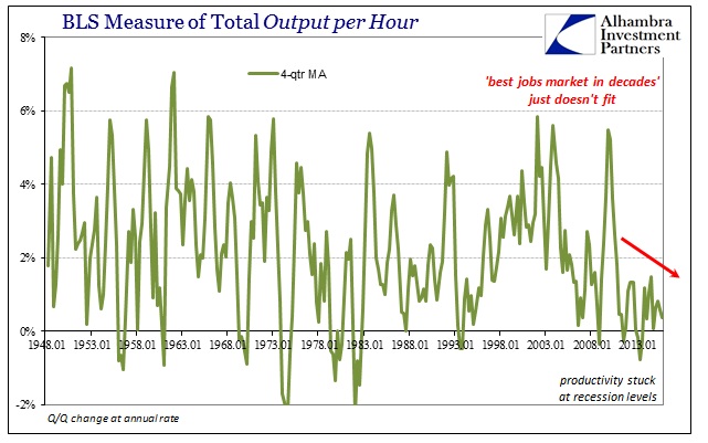 ABOOK Feb 2016 Productivity Historically