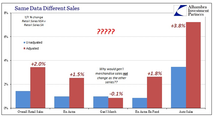 ABOOK Feb 2016 Retail Sales Adjusted