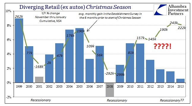 ABOOK Feb 2016 Retail Sales Christmas Est Survey