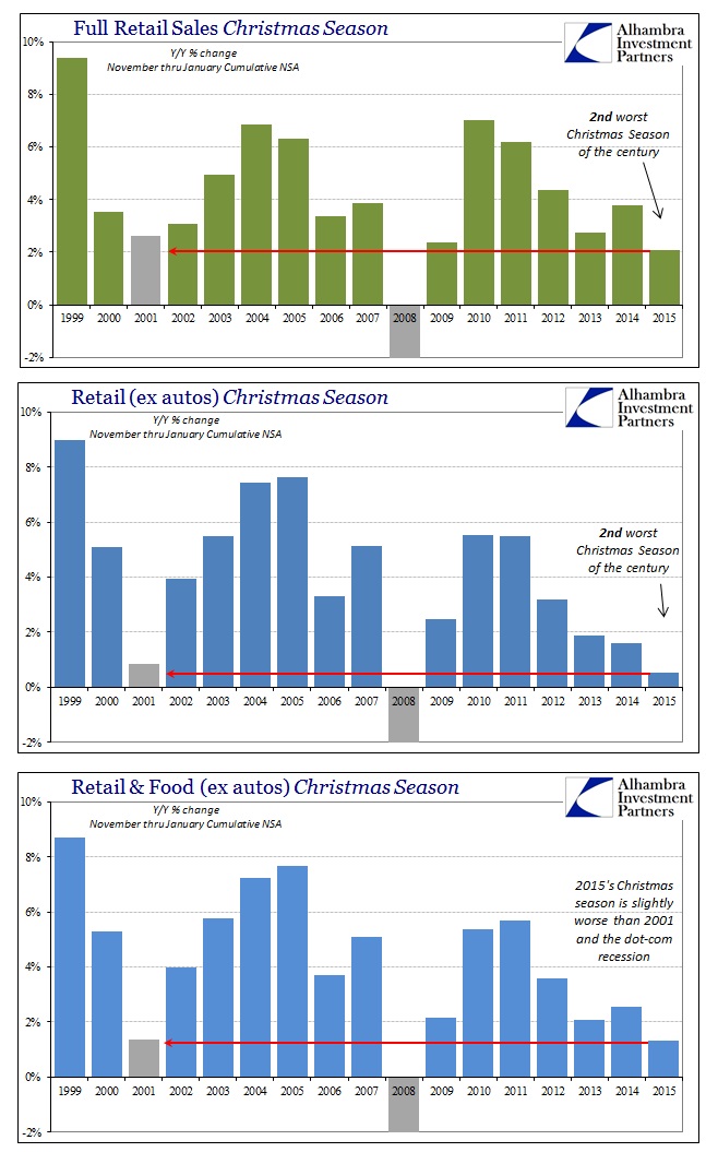 ABOOK Feb 2016 Retail Sales Christmas