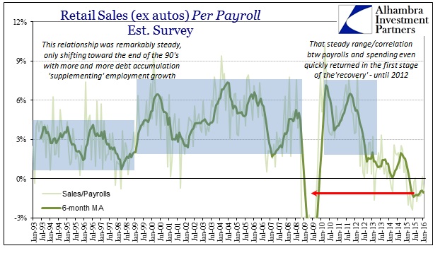 ABOOK Feb 2016 Retail Sales Per Payroll