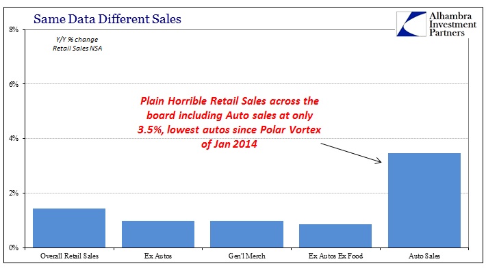 ABOOK Feb 2016 Retail Sales Unadjusted