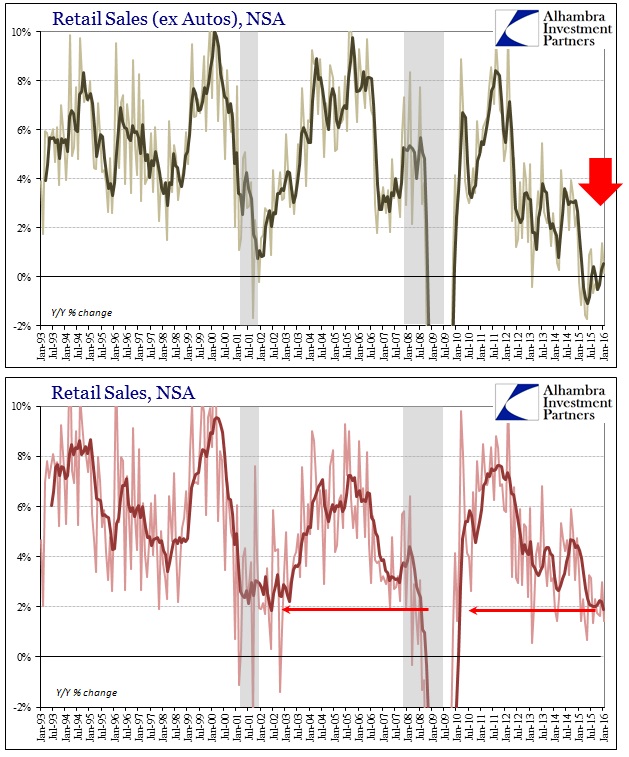 ABOOK Feb 2016 Retail Sales