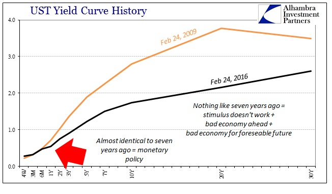 ABOOK Feb 2016 Shovel Ready UST Curve Comps