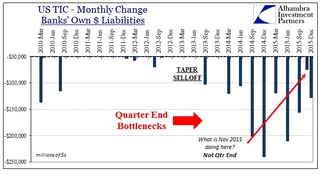 ABOOK Feb 2016 TIC Bank Liab Qtr End