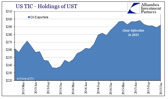 ABOOK Feb 2016 TIC Oil Exp