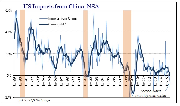 ABOOK Feb 2016 US Trade Imports China