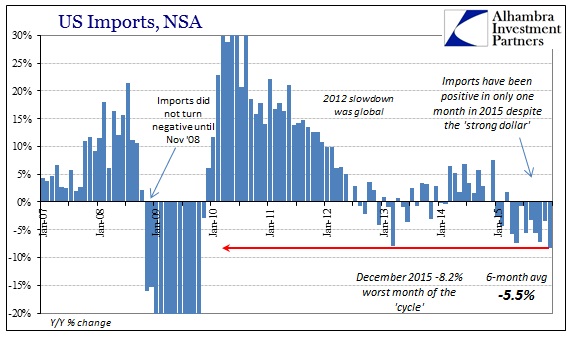 ABOOK Feb 2016 US Trade Imports Cycle
