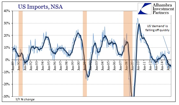 ABOOK Feb 2016 US Trade Imports