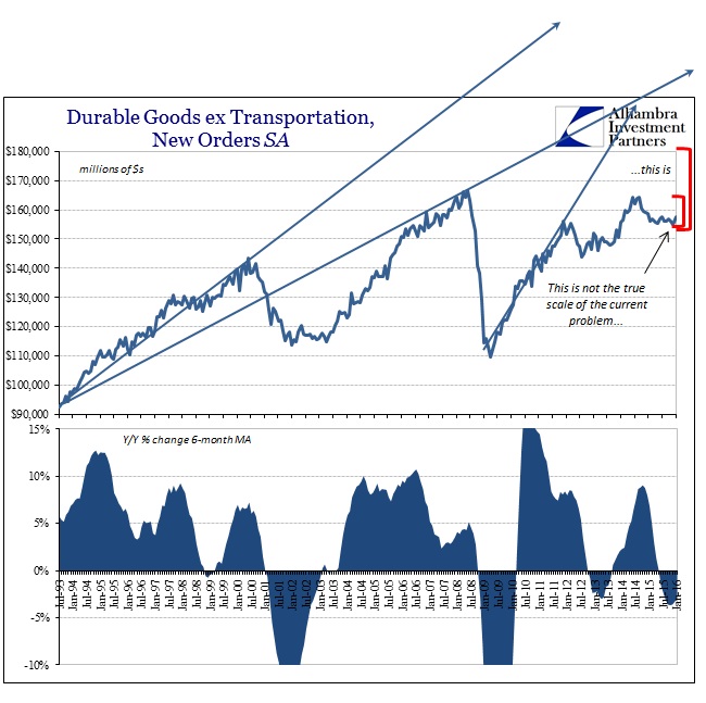 SABOOK Feb 2016 Durable Goods SA YY LT