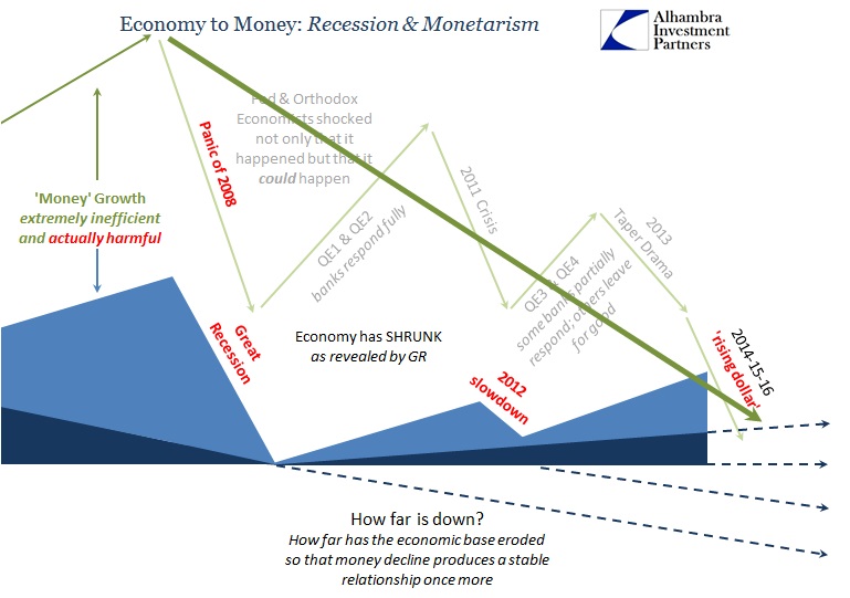 SABOOK Feb 2016 Never About Oil Money to Economy GR Eurodollar Decay