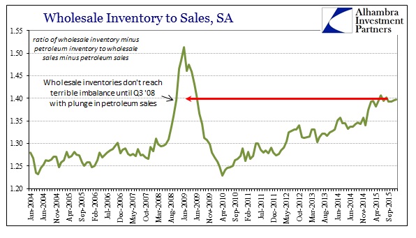 SABOOK Feb 2016 Wholesale Inv to Sales Non Petroleum