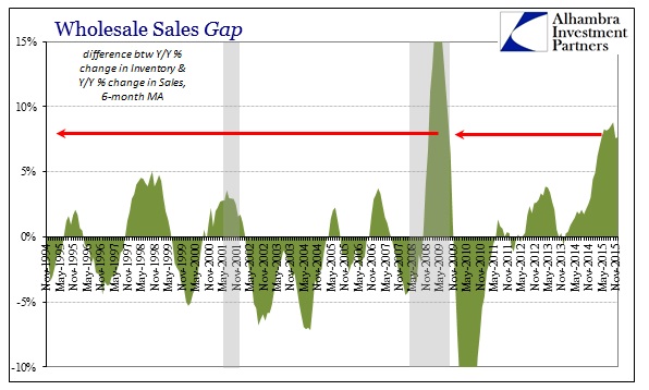 SABOOK Feb 2016 Wholesale Sales Inv Gap