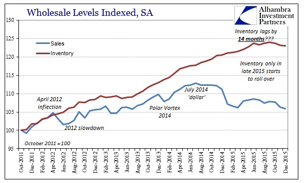 SABOOK Feb 2016 Wholesale Sales Inv SA Current