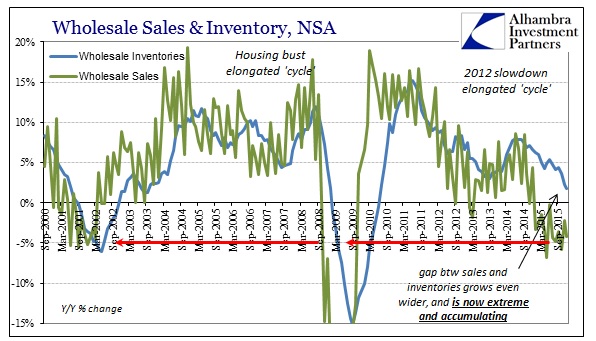 SABOOK Feb 2016 Wholesale Sales Inventory NSA