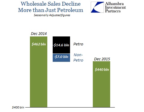 SABOOK Feb 2016 Wholesale Sales More than Petro