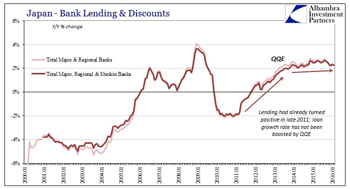 ABOOK Mar 2016 BoJ Bank Lending