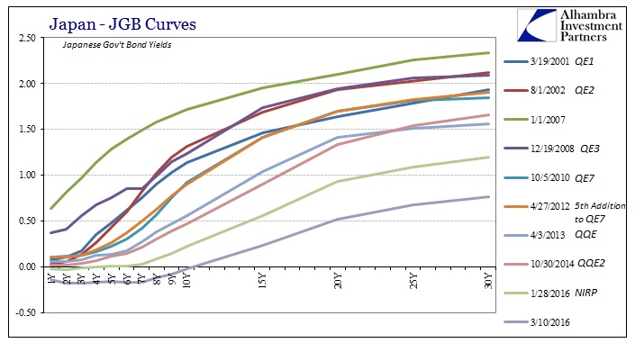 ABOOK Mar 2016 BoJ JGB Curves