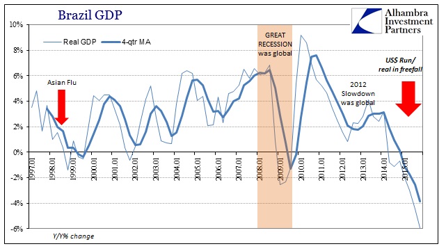 ABOOK Mar 2016 Brazil GDP YY