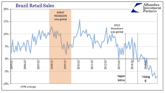 ABOOK Mar 2016 Brazil Retail Sales