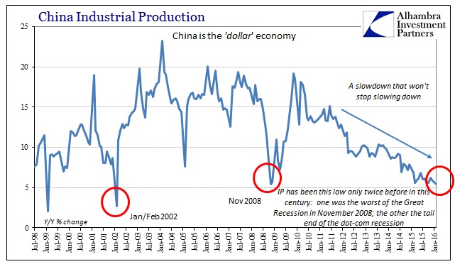 ABOOK Mar 2016 China IP Lows