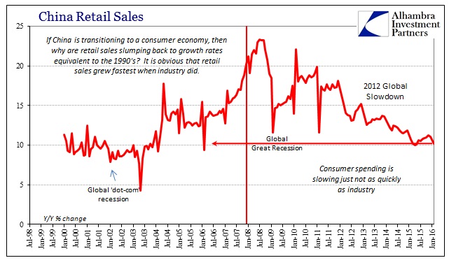 ABOOK Mar 2016 China Retail Sales