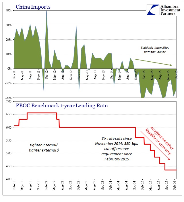 ABOOK Mar 2016 China Trade Imports PBOC