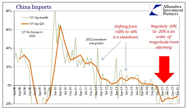 ABOOK Mar 2016 China Trade Imports