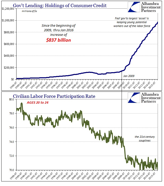 ABOOK Mar 2016 Consumer Credit Govt Participation 20-24