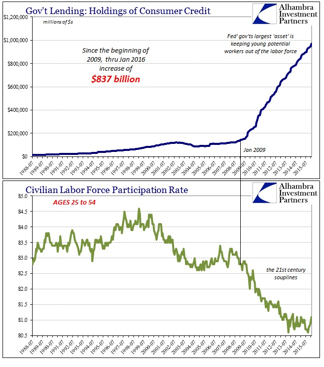 ABOOK Mar 2016 Consumer Credit Govt Participation