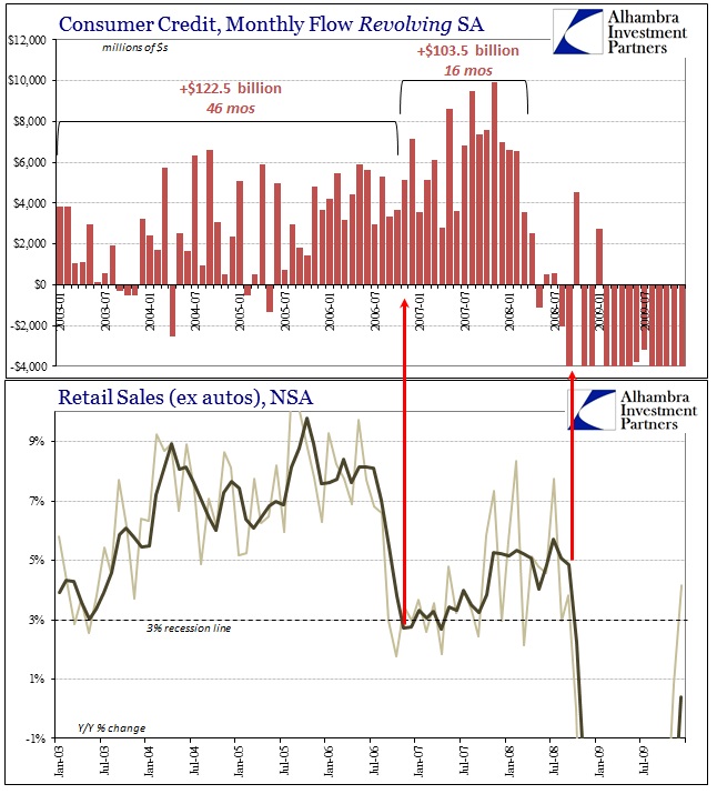 ABOOK Mar 2016 Consumer Credit Revolving 2006-08