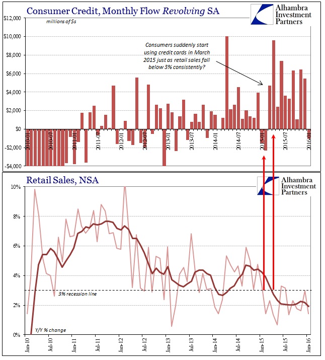 ABOOK Mar 2016 Consumer Credit Revolving 2015 Recession