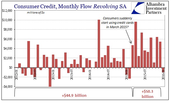 ABOOK Mar 2016 Consumer Credit Revolving