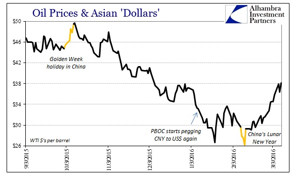 ABOOK Mar 2016 Crude China Golden Weeks