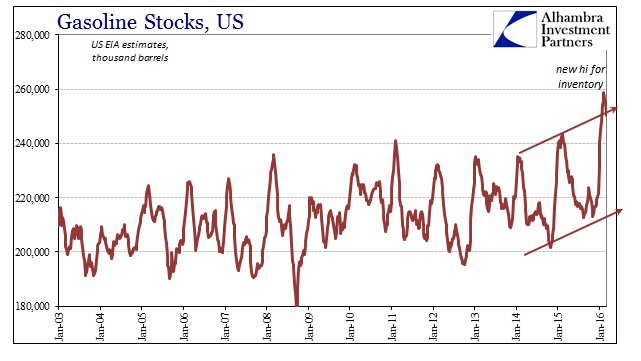 ABOOK Mar 2016 Crude Inventory Gasoline