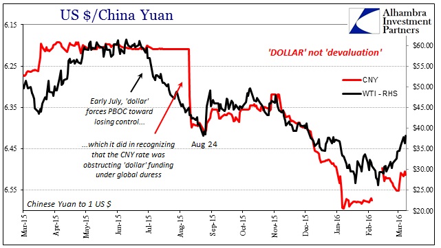 ABOOK Mar 2016 Crude WTI CNY