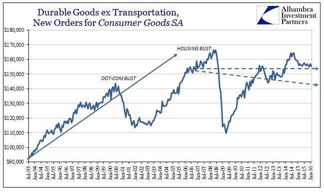 ABOOK Mar 2016 Durable Goods Symmetry Consumer Goods Pluck