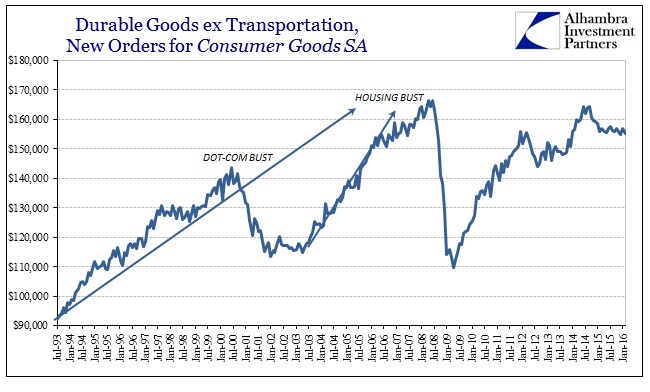 ABOOK Mar 2016 Durable Goods Symmetry Consumer Goods Pluck1