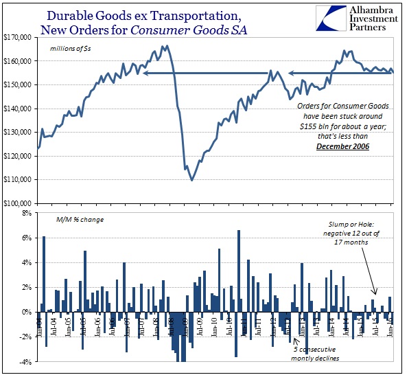 ABOOK Mar 2016 Durable Goods Symmetry Consumer Goods