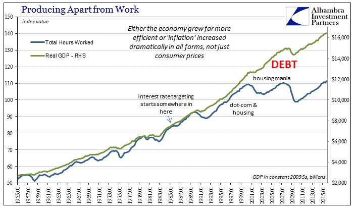 ABOOK Mar 2016 Durable Goods Symmetry Labor GDP1