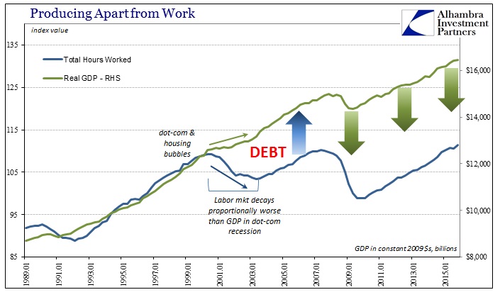 ABOOK Mar 2016 Durable Goods Symmetry Labor GDP2